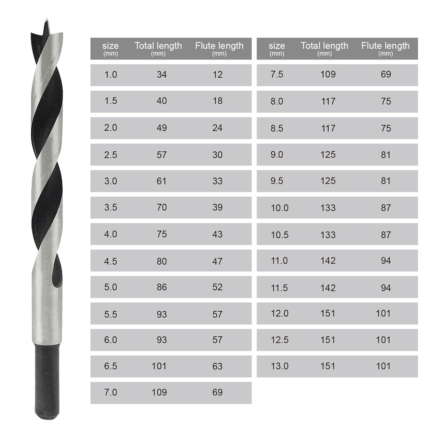 Trīspunktu koka urbji HCS 25 gab., 1-13 mm