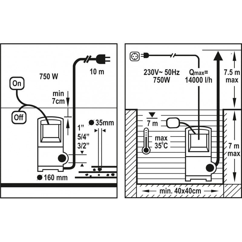 Notekūdeņu sūknis 750 W, 230 V/50 Hz ar pludiņu