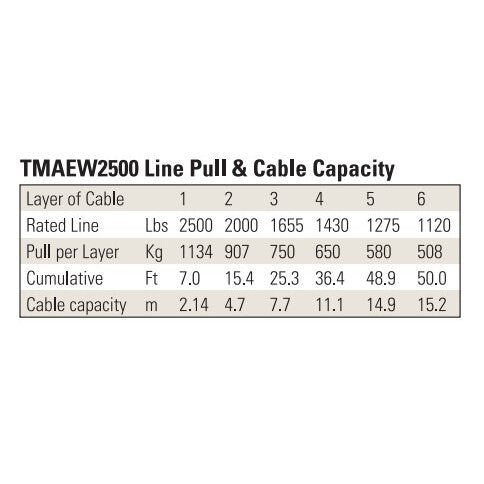 Elektriskā vinča 12V 2500LBS/1134KG (trose)