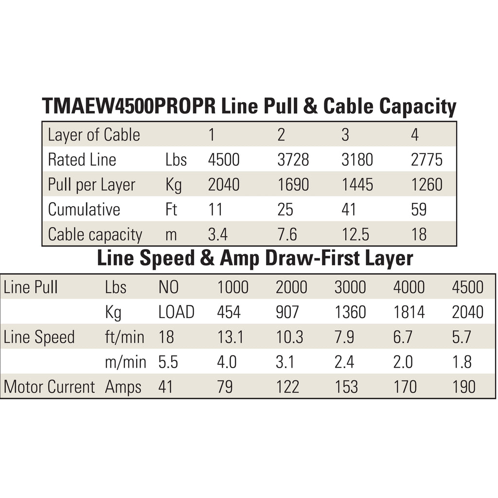 Elektriskā vinča 12V 4500LBS/2040KG (Sintētiskā virve)