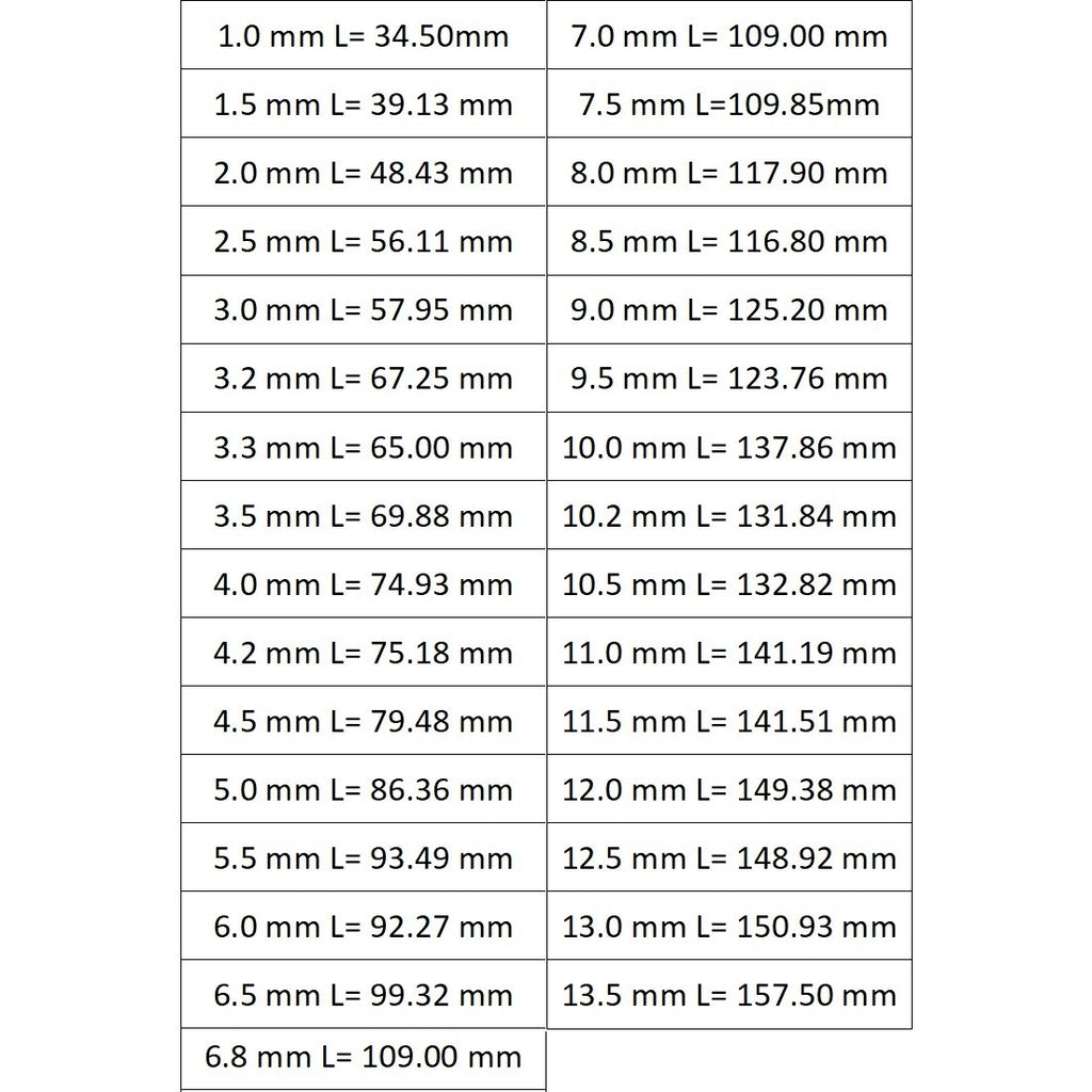 Spirālveida urbis HSS DIN338