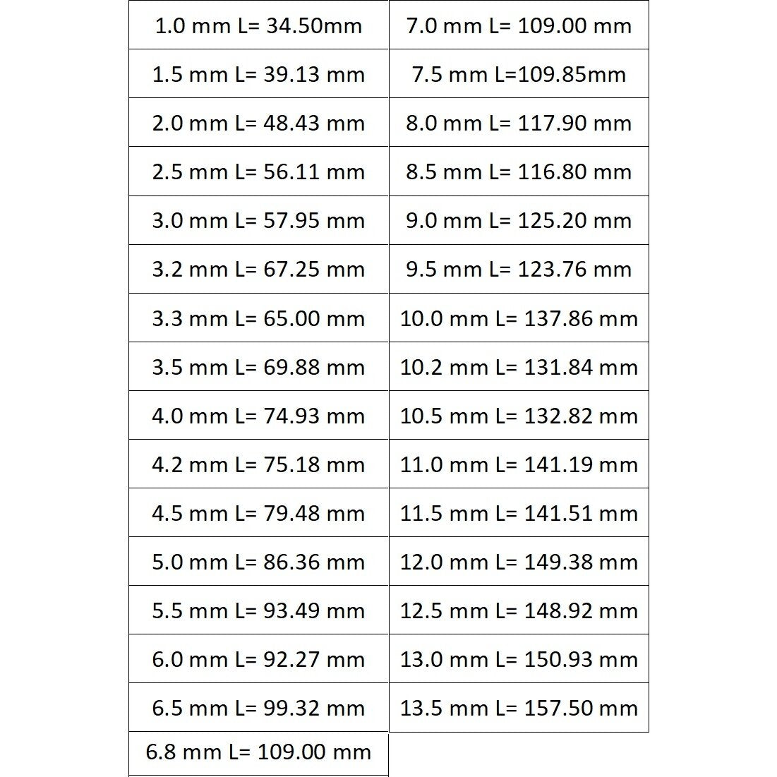 Spirālveida urbis HSS DIN338