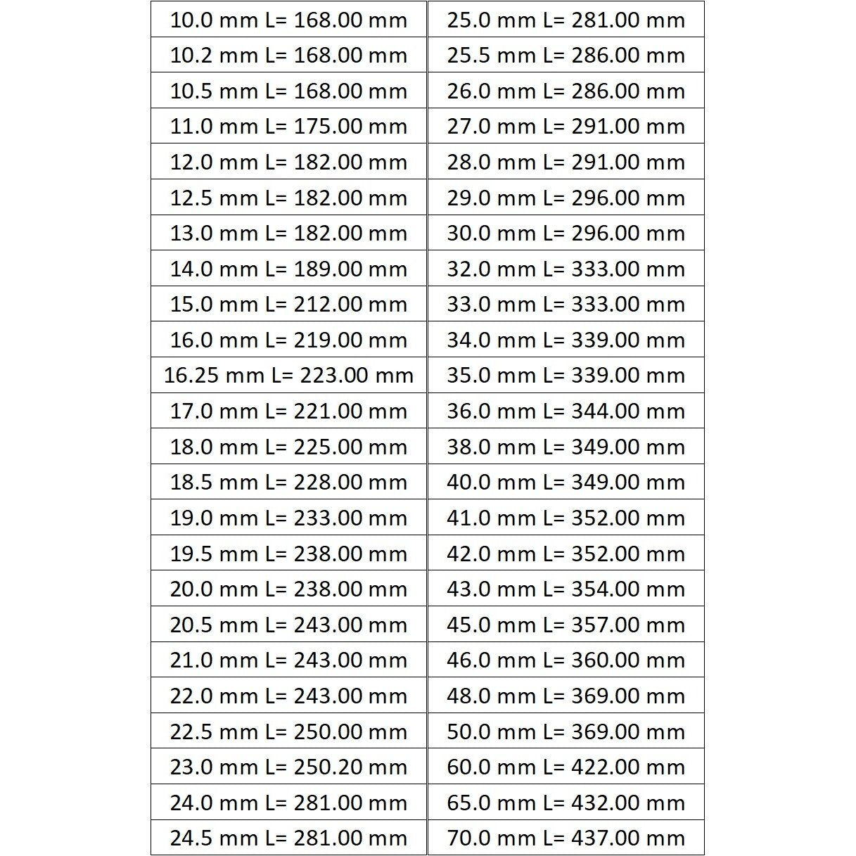 Konusveida kāta spirālurbjmašīna HSS DIN345