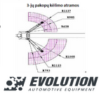 EVO-40E divu statņu pacēlāja 4000 kg EVOLUTION/230/400V kopija