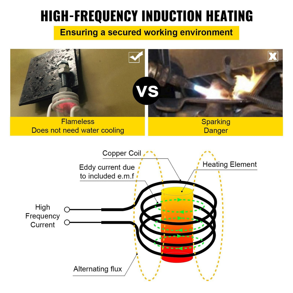 Indukcijas sildītājs Fire12 1.2kw 230v T04.002.01