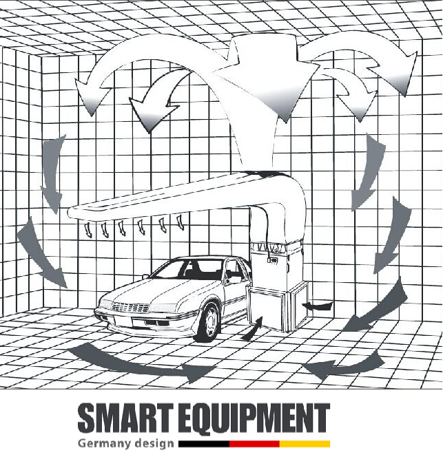 Mobilā rekuperatīvā gaisa filtrācijas sistēma SMART EQUIPMENT SM-3000