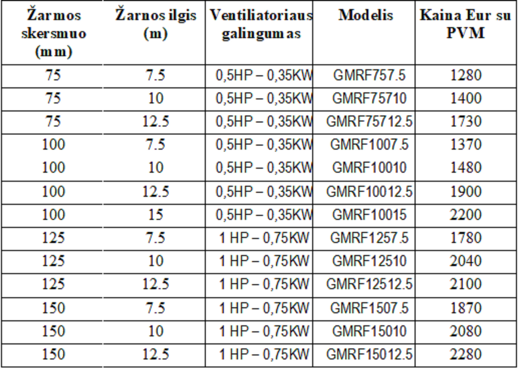 Izplūdes gāzu nosūkšanas spoles ar integrētu ventilatoru.
