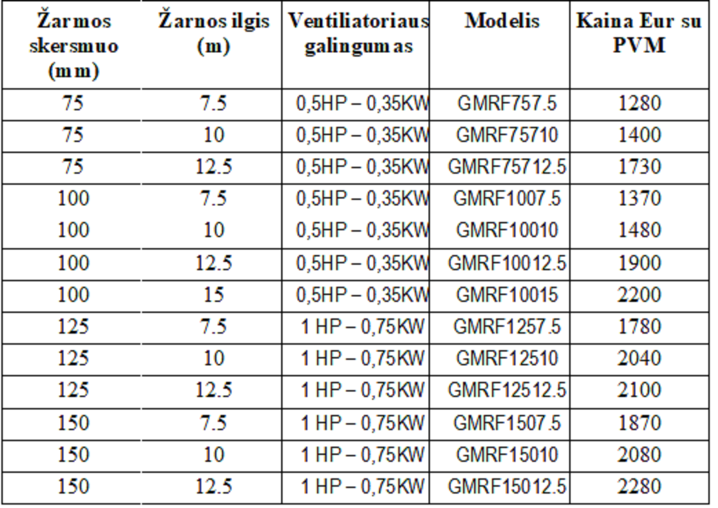 Izplūdes gāzu nosūkšanas spoles ar integrētu ventilatoru.