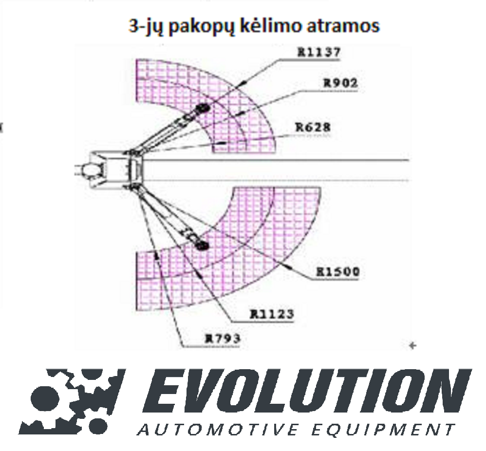 EVO-40E 2 statņu pacēlājs 4000 kg EVOLUTION/230/400V