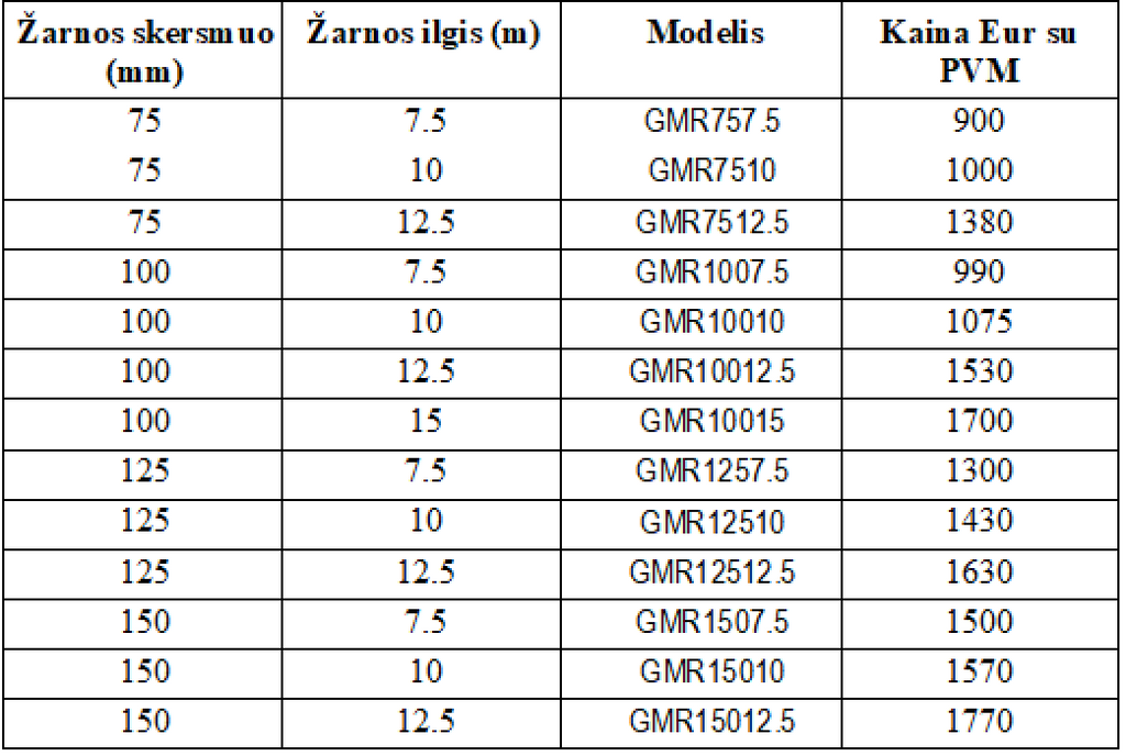 Izplūdes gāzu nosūkšanas spoles
