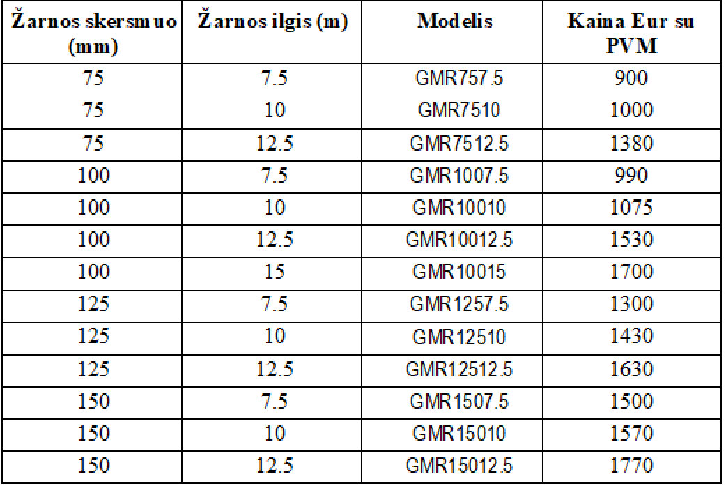 Izplūdes gāzu nosūkšanas spoles