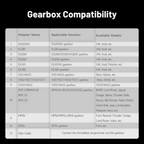 „Gearbox Cloning Adapter Kit“ – pārnesumkārbu ECU adapteru komplekts