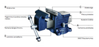Grozāmās atslēdznieka skrūvspīles 150 mm 14 kg SMP150