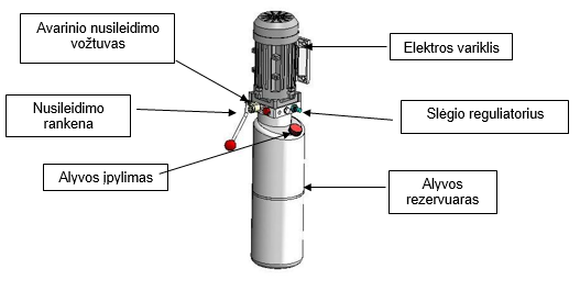 EVO-40 PRO divu kolonnu pacēlājs 4000 kg EVOLUTION/230/400V