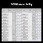 „Gearbox Cloning Adapter Kit“ – pārnesumkārbu ECU adapteru komplekts