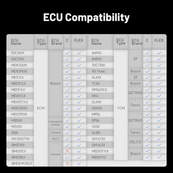 „Gearbox Cloning Adapter Kit“ – pārnesumkārbu ECU adapteru komplekts