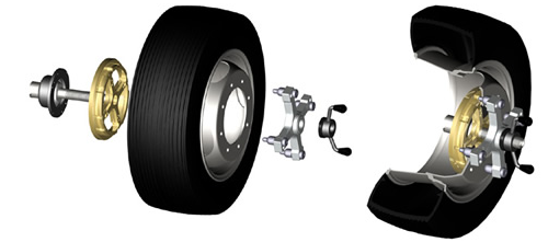 Kravas automašīnas riteņu savirzes komplekts / vārpsta Ø40mm / 19.5-22.5"
