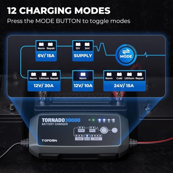 TOPDON Tornado30000 viedais akumulatora lādētājs 6V/12V/24V, 30A