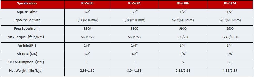 RT-5274 Pneimatiskais triecienskrūvgriezis 1/2 1680Nm