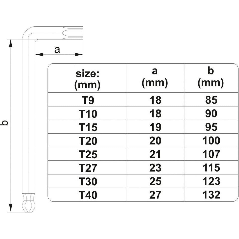 Sešstūra atslēgu lodveida gala TORX komplekts 8 gab. (T9-T40)