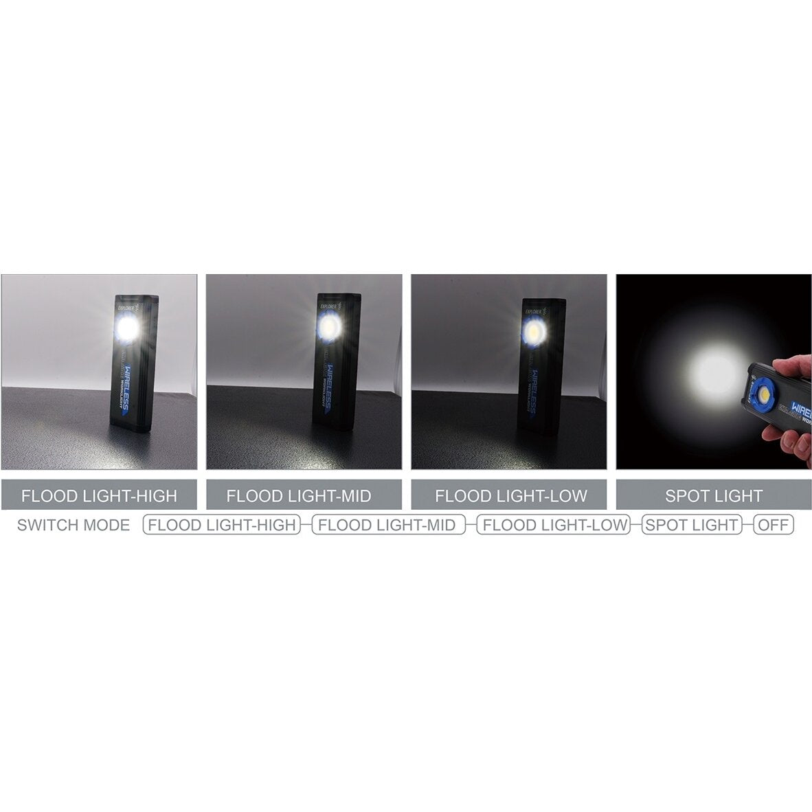 COB LED bezvadu darba apgaismojuma komplekts