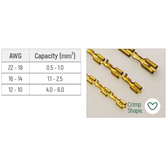 Sprūdrata knaibles neizolētiem spailēm