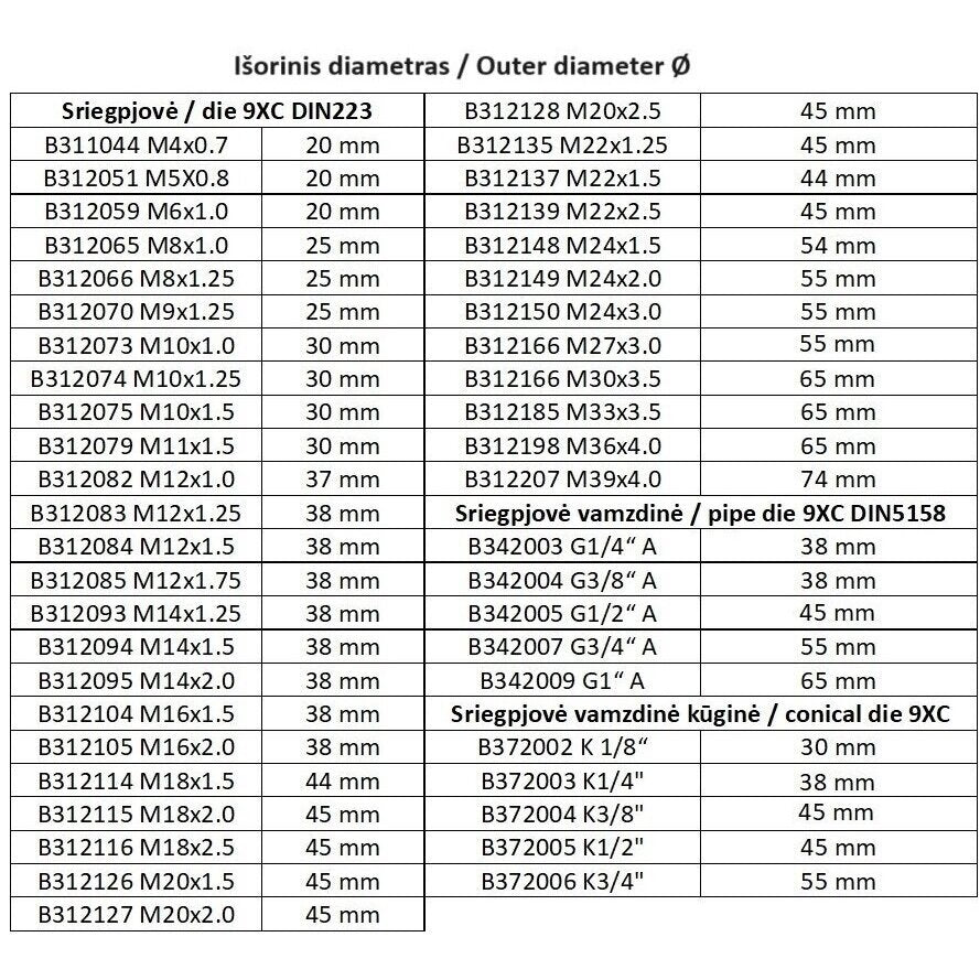 Mašīnu un manuālas apaļvītņu vītnes 9XC DIN5158